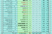 一张图透析非农22个就业指标:6个行业改善,1个大幅恶化,4个削减岗位 一张图透析非农22个就业指标:6个行业改善,1个大幅恶化,4个削减岗位