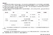 工商银行:延续小微企业和个体工商户支付手续费优惠政策 工商银行:延续小微企业和个体工商户支付手续费优惠政策