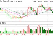 国投证券给予通策医疗增持评级 业绩增长阶段性承压 继续夯实口腔医疗基础设施 目标价格为43.05元 国投证券给予通策医疗增持评级 业绩增长阶段性承压 继续夯实口腔医疗基础设施 目标价格为43.05元