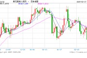 外汇行情软件选择指南