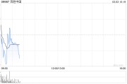 百胜中国2月28日斥资466.39万港元回购1.21万股
