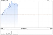 煤炭股延续反弹涨势 南戈壁涨超10%中煤能源涨逾5% 煤炭股延续反弹涨势 南戈壁涨超10%中煤能源涨逾5%