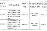 河北临西农村商业银行被罚53万元：未按规定报送大额交易报告或者可疑交易报告