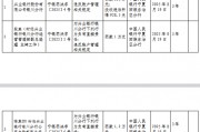 兴业银行银川分行被罚150万元：违反账户管理相关规定