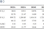 【东吴电新】科达利2024年三季报业绩点评:Q3业绩略超预期,盈利水平一如既往亮眼 【东吴电新】科达利2024年三季报业绩点评:Q3业绩略超预期,盈利水平一如既往亮眼