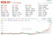 抖音炒股火了!刚刚,紧急回应! 抖音炒股火了!刚刚,紧急回应!