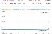 日本股市抢筹中国资产 在日上市的A股南方中证500指数今日收涨77.8% 日本股市抢筹中国资产 在日上市的A股南方中证500指数今日收涨77.8%