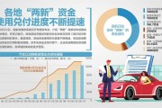 最大范围、力度释放投资消费潜力 最大范围、力度释放投资消费潜力