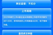 国泰君安保荐多利科技IPO项目质量评级C级 保荐券商及两名保代因未勤勉尽责遭警示 信息披露有提升空间 国泰君安保荐多利科技IPO项目质量评级C级 保荐券商及两名保代因未勤勉尽责遭警示 信息披露有提升空间