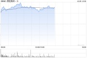 携程集团-S现涨逾4% 机构料OTA平台优势有望放大 携程集团-S现涨逾4% 机构料OTA平台优势有望放大