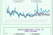 一张图:波罗的海指数因海岬型船走强结束9天连跌 一张图:波罗的海指数因海岬型船走强结束9天连跌