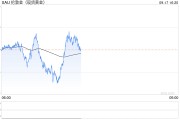 高盛:金价短期内可能会出现小幅回调,明年年初仍将涨向2700 高盛:金价短期内可能会出现小幅回调,明年年初仍将涨向2700