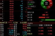 一季度净利润预增超41倍，锐捷网络高开高走涨超12%