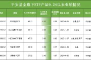 924行情五个月：平安基金5只股票ETF跑输基准，平安基金ETF指数投资部负责人钱晶管理产品最高跑输5%