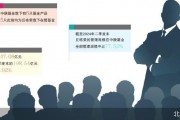 官宣离职 丘栋荣挥别中庚基金 官宣离职 丘栋荣挥别中庚基金