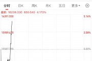 美股涨了，又跌回去了！发生了什么？