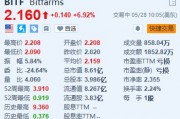 Bitfarms涨约6.9% 或Riot Platforms提议以每股2.3美元收购 Bitfarms涨约6.9% 或Riot Platforms提议以每股2.3美元收购