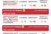 “A系列”指数震荡调整，关注易方达中证A500ETF联接基金（A/C/Y:022459/022460/022930）等投资价值