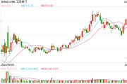6.99元/股！工商银行股价再创新高，今年银行股能否继续领跑市场？