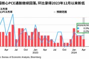 美国重磅发布!科技股,突然大跌! 美国重磅发布!科技股,突然大跌!
