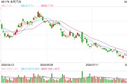 创历史新高!吉利汽车上半年营收1073亿元,新能源产品渗透率突破33% 创历史新高!吉利汽车上半年营收1073亿元,新能源产品渗透率突破33%