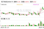 恒天海龙：目前公司暂不具备分红条件