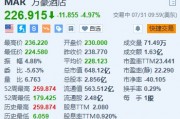 万豪酒店跌近5% 下调全年盈测且低于预期 万豪酒店跌近5% 下调全年盈测且低于预期
