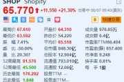 Shopify大涨21.3% Q2业绩及Q3营收增速指引均超预期 Shopify大涨21.3% Q2业绩及Q3营收增速指引均超预期