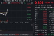 券商力挺向上，太平洋触及涨停！顶流券商ETF（512000）翻红上涨，逾50亿资金坚定加码