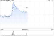 南京熊猫电子股份盘中涨超9% 机构指脑机接口产业发展有望加速