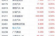 AI风暴席卷港股！科技指数单周猛涨超9% 谁是领涨“急先锋”？