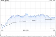 建设银行将于5月28日派发2024末期股息每股0.206元