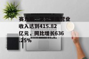 赛力斯:第三季度营业收入达到415.82亿元,同比增长636.25% 赛力斯:第三季度营业收入达到415.82亿元,同比增长636.25%