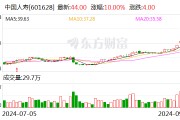 中国人寿:董事长白涛辞任 中国人寿:董事长白涛辞任