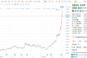 新易盛跌逾7%，成交额达200亿元