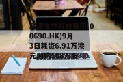 联康生物科技集团(00690.HK)9月3日耗资6.91万港元回购108万股