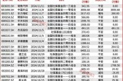 “国家队”四季度重仓股提前曝光! “国家队”四季度重仓股提前曝光!