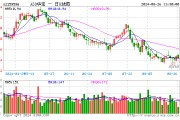 核心资产受青睐,“国家队”或在持续购入宽基 ETF 核心资产受青睐,“国家队”或在持续购入宽基 ETF