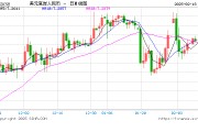 人民币兑美元中间价报7.1697，上调5点