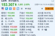 美股异动|莱纳建筑一度跌近4% 第三季度新增订单及交付指引逊预期 美股异动|莱纳建筑一度跌近4% 第三季度新增订单及交付指引逊预期
