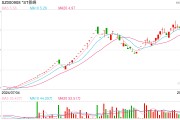 突发公告:停牌核查!股价暴涨752%,被重点监控!公司连亏5年,因付不起188万元家具款破产预重整 突发公告:停牌核查!股价暴涨752%,被重点监控!公司连亏5年,因付不起188万元家具款破产预重整