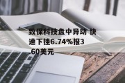 致保科技盘中异动 快速下挫6.74%报3.60美元 致保科技盘中异动 快速下挫6.74%报3.60美元