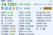金田跌超10.8% 下调了2024年产量指引 金田跌超10.8% 下调了2024年产量指引