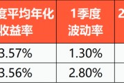 密集布局!这类产品突然火了 密集布局!这类产品突然火了
