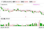 广立微:累计回购股份2151319股 广立微:累计回购股份2151319股