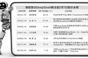 港股DeepSeek概念股炒作也疯狂