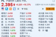 Planet Labs涨超10% 与SpaceX合作发射首颗高光谱卫星 Planet Labs涨超10% 与SpaceX合作发射首颗高光谱卫星