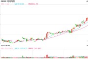 股价创下三年多新高后，泡泡玛特创始人王宁减持套现15亿港元