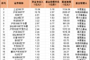 超60亿元,持续抄底股票ETF! 超60亿元,持续抄底股票ETF!