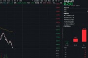 全球宽松+反内卷助攻，机构预测金价或超3730美元！有色龙头ETF（159876）近4日吸金1．03亿元，规模屡创新高